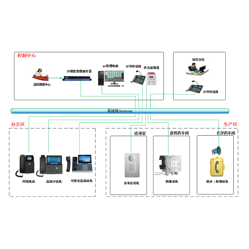 IP融合通讯解决计划