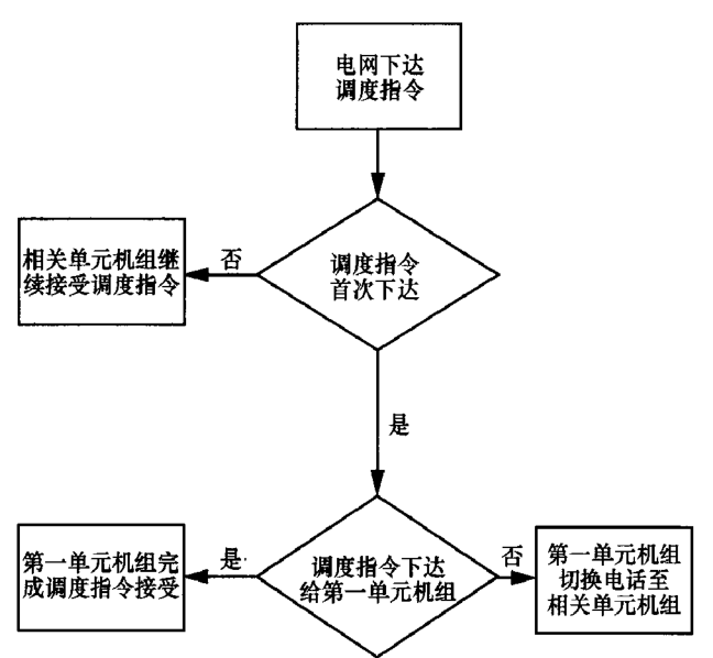 尊龙凯时·(中国)人生就是搏!